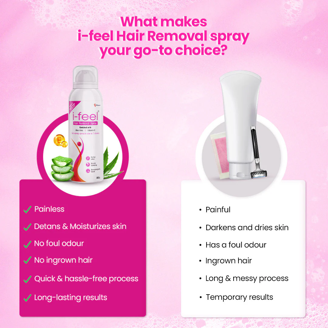 i-feel Hair Removal Spray| 200 gms | Painless Hair Removal in 7-8 mins | Suitable for Hands, Legs & Underarms | Lemongrass Fragrance | Dermatologically Tested | No Skin darkening | No Foul Odour - Image 7