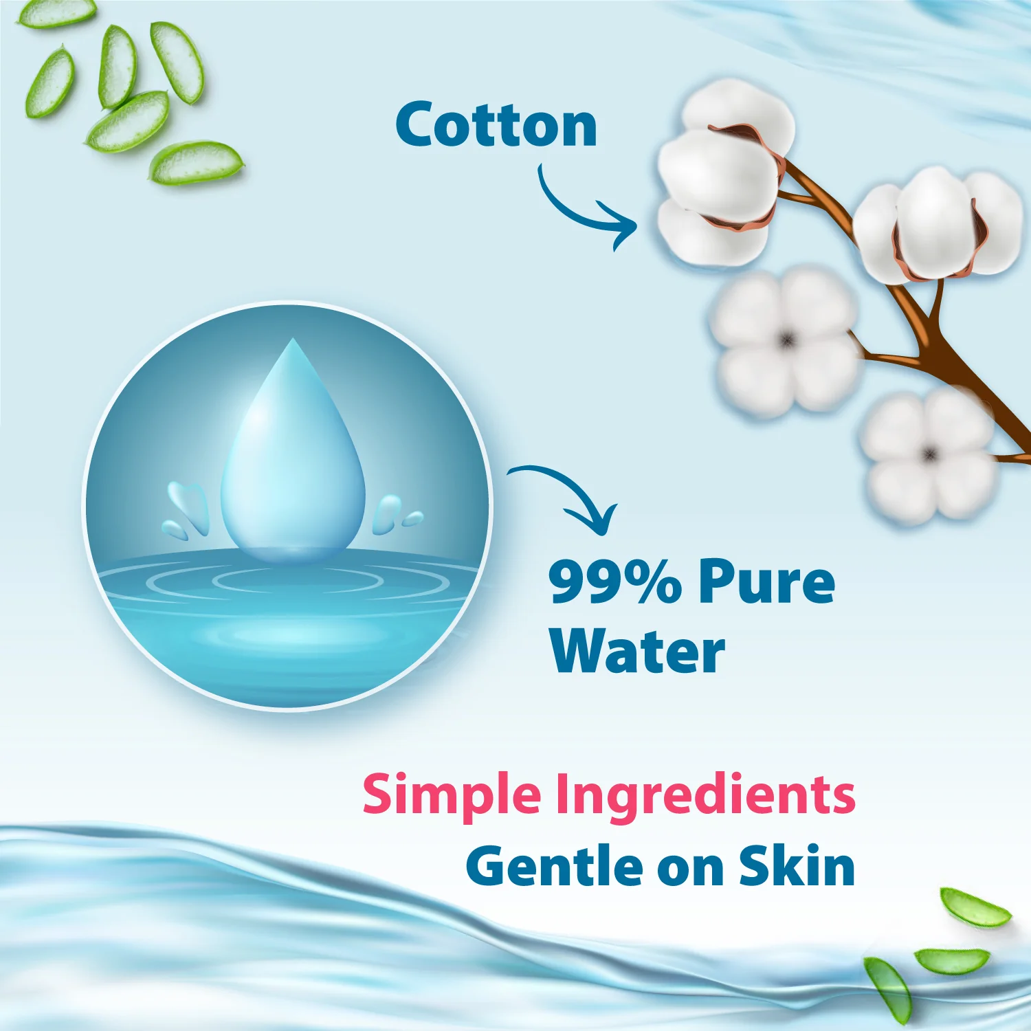 Little's Organix 99% Pure Water (Unscented) Baby Wipes, Natural Plant Fabric – Extra Thick Wipes, 100% Biodegradable, and Enriched with the goodness of Aloe Vera, Jojoba Oil and Vitamin E, 72 Wipes - Image 3