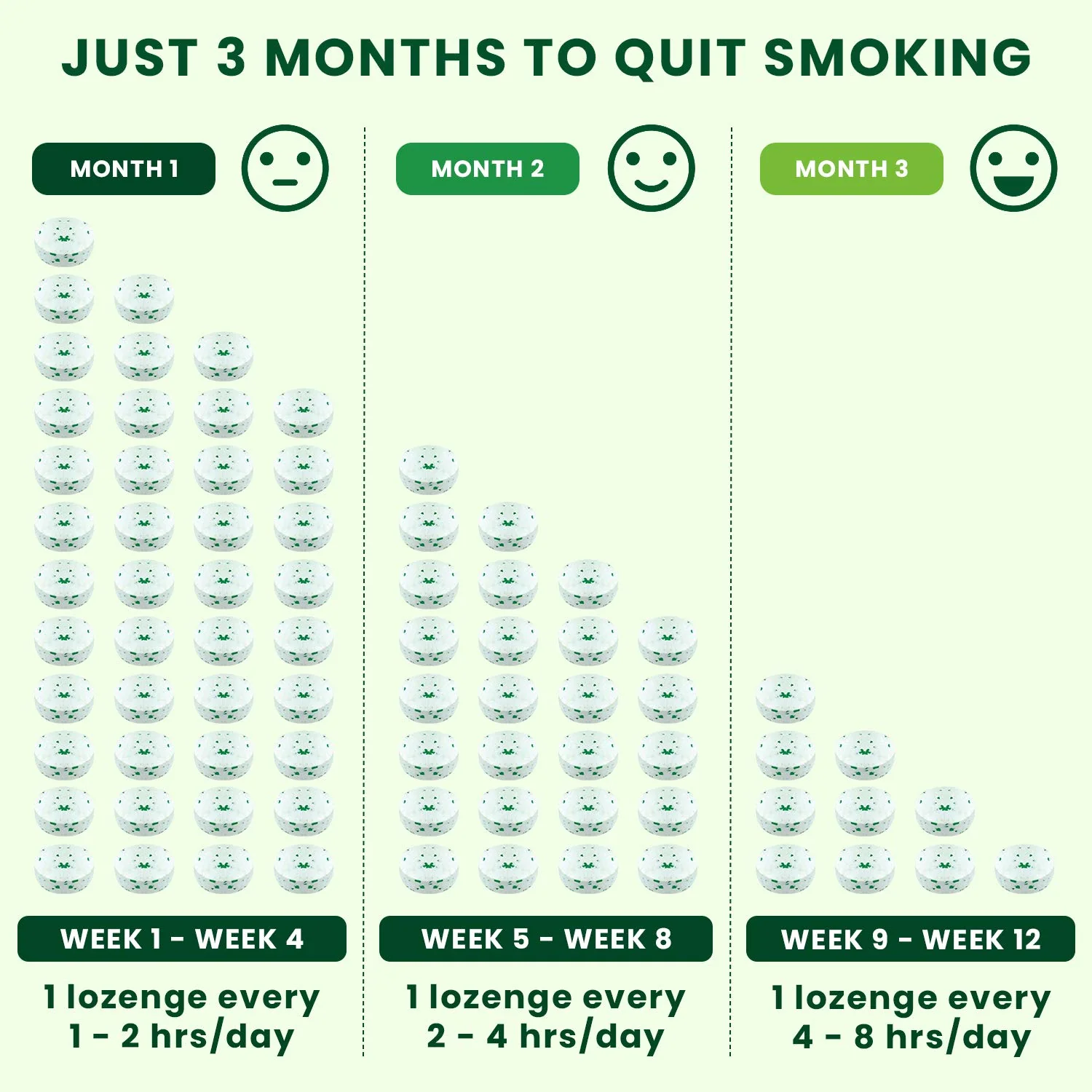 Nixit Nicotine Lozenge 2mg | Frost Mint Flavour, Sugar Free - Image 6