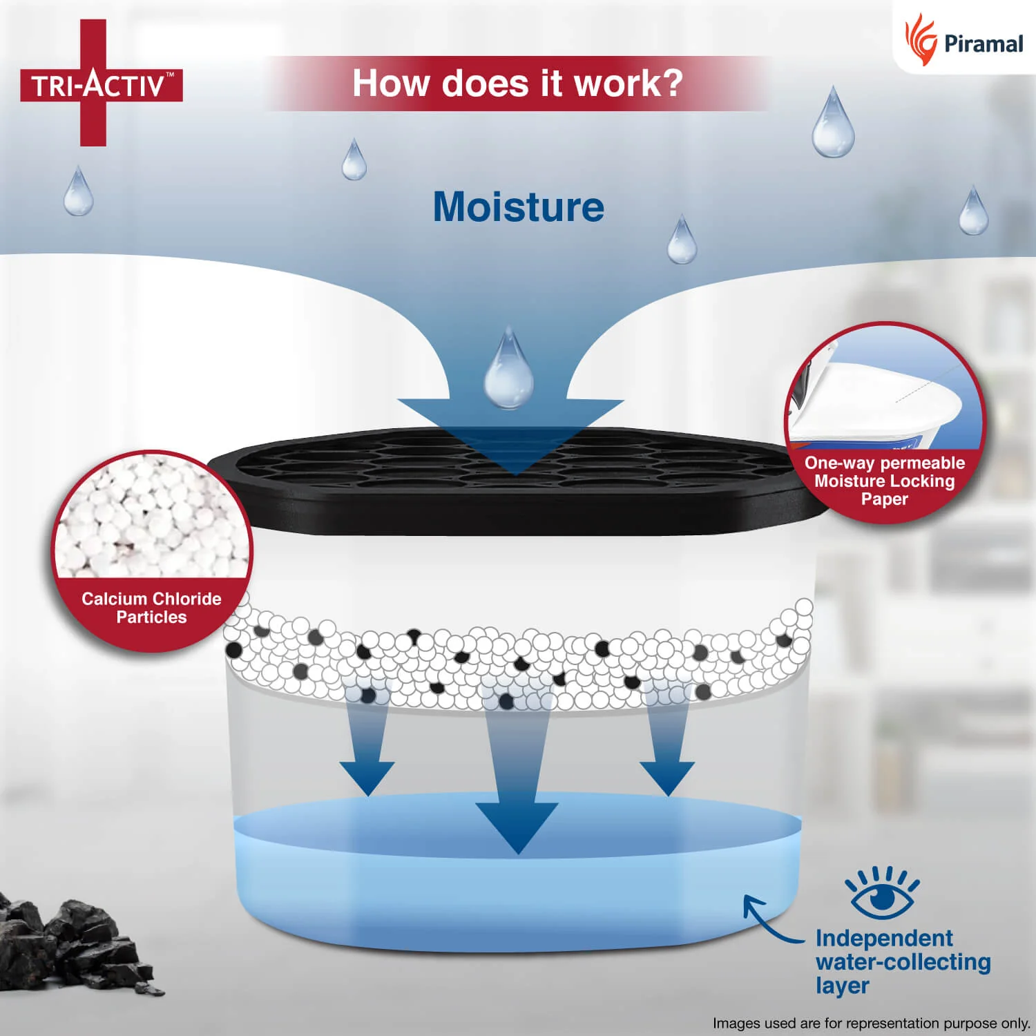 Tri-Activ Moisture Absorbers | Dehumidifier For Wardrobe, Closet, Shoe Rack | Absorption Capacity upto 600ml Each I Prevent Mould & Fungus, Allergens & Eliminate Odour - Image 4